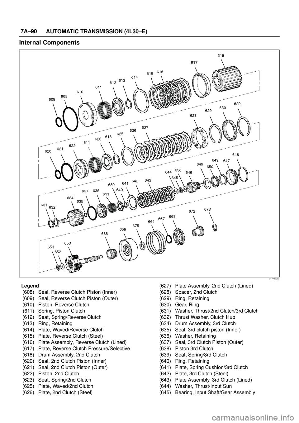 ISUZU TROOPER 1998 Service Repair Manual 7A±90
AUTOMATIC TRANSMISSION (4L30±E)
Internal Components
247RW002
Legend
(608) Seal, Reverse Clutch Piston (Inner)
(609) Seal, Reverse Clutch Piston (Outer)
(610) Piston, Reverse Clutch
(611) Sprin ISUZU TROOPER 1998 Service Repair Manual 7A±90
AUTOMATIC TRANSMISSION (4L30±E)
Internal Components
247RW002
Legend
(608) Seal, Reverse Clutch Piston (Inner)
(609) Seal, Reverse Clutch Piston (Outer)
(610) Piston, Reverse Clutch
(611) Sprin