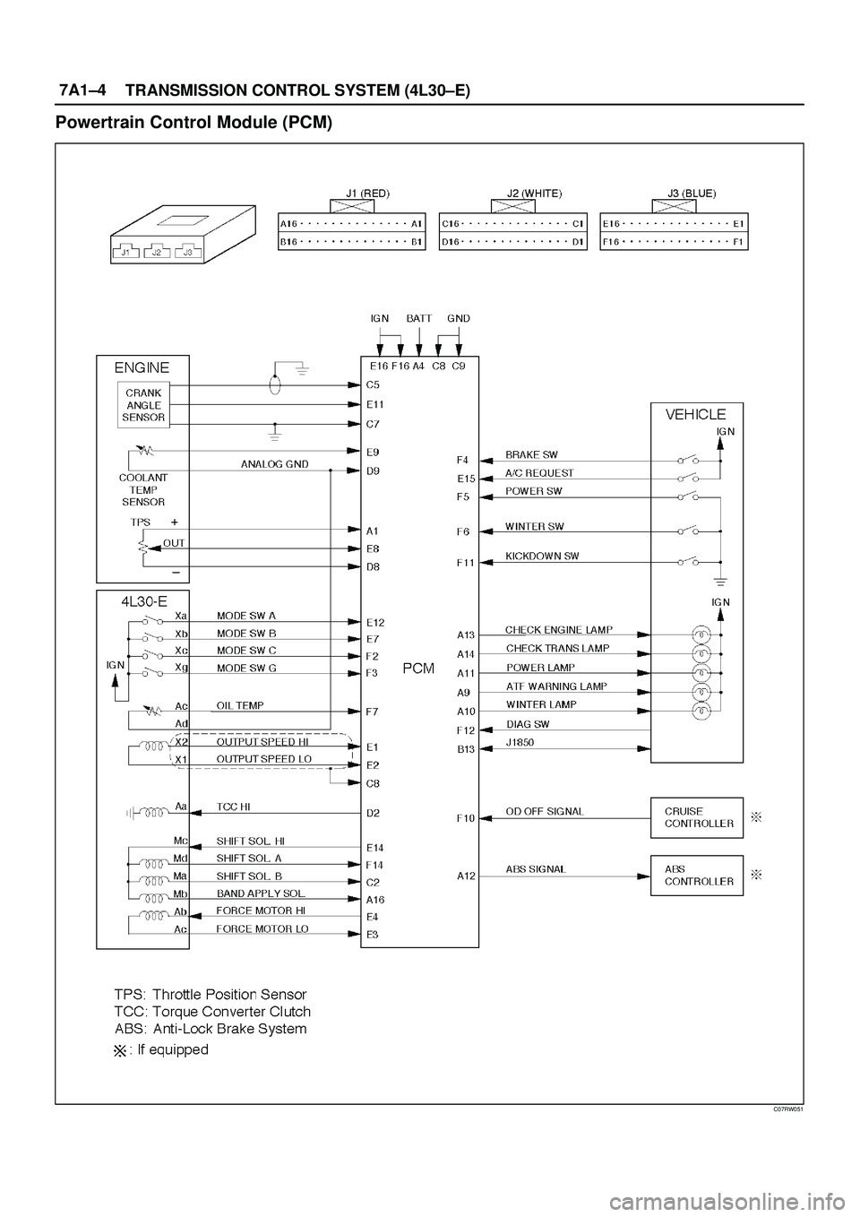 ISUZU TROOPER 1998 Service Repair Manual 7A1±4
TRANSMISSION CONTROL SYSTEM (4L30±E)
Powertrain Control Module (PCM)
C07RW051 ISUZU TROOPER 1998 Service Repair Manual 7A1±4
TRANSMISSION CONTROL SYSTEM (4L30±E)
Powertrain Control Module (PCM)
C07RW051