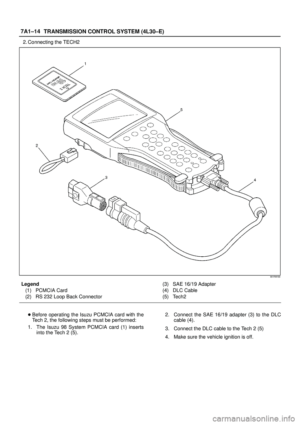 ISUZU TROOPER 1998  Service Repair Manual 7A1±14
TRANSMISSION CONTROL SYSTEM (4L30±E)
2. Connecting the TECH2
901RW180
Legend
(1) PCMCIA Card
(2) RS 232 Loop Back Connector(3) SAE 16/19 Adapter
(4) DLC Cable
(5) Tech2
Before operating the 