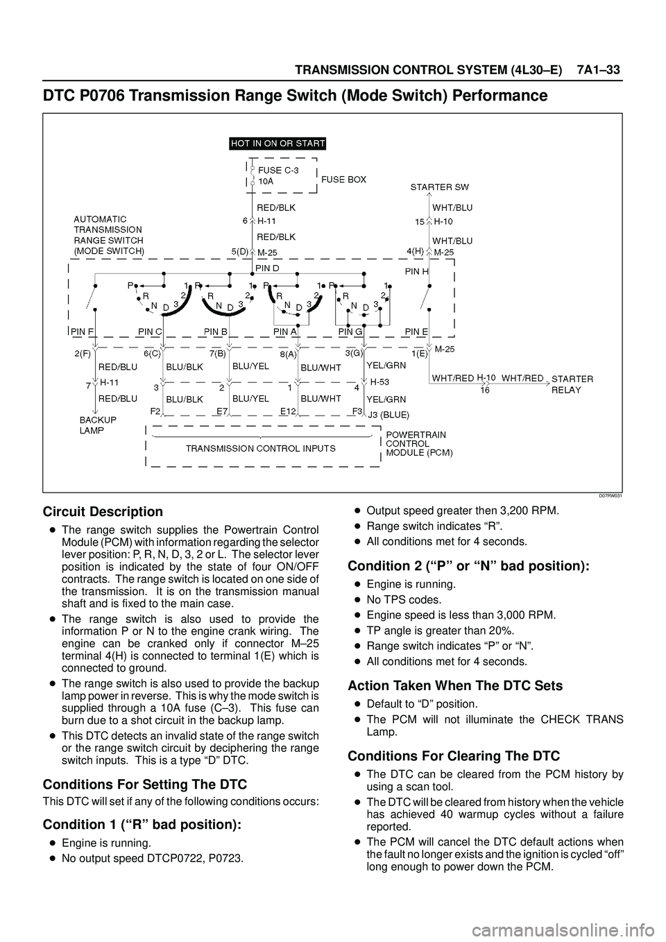 ISUZU TROOPER 1998  Service Repair Manual TRANSMISSION CONTROL SYSTEM (4L30±E)7A1±33
DTC P0706 Transmission Range Switch (Mode Switch) Performance
D07RW031
Circuit Description
The range switch supplies the Powertrain Control
Module (PCM) w