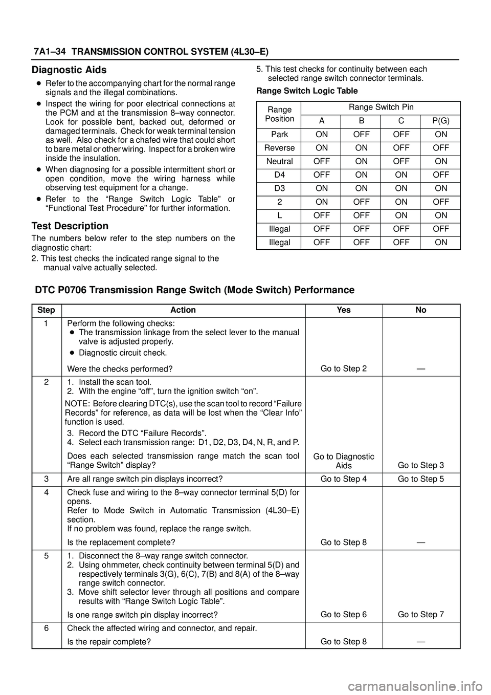 ISUZU TROOPER 1998  Service Repair Manual 7A1±34
TRANSMISSION CONTROL SYSTEM (4L30±E)
Diagnostic Aids
Refer to the accompanying chart for the normal range
signals and the illegal combinations.
Inspect the wiring for poor electrical connec