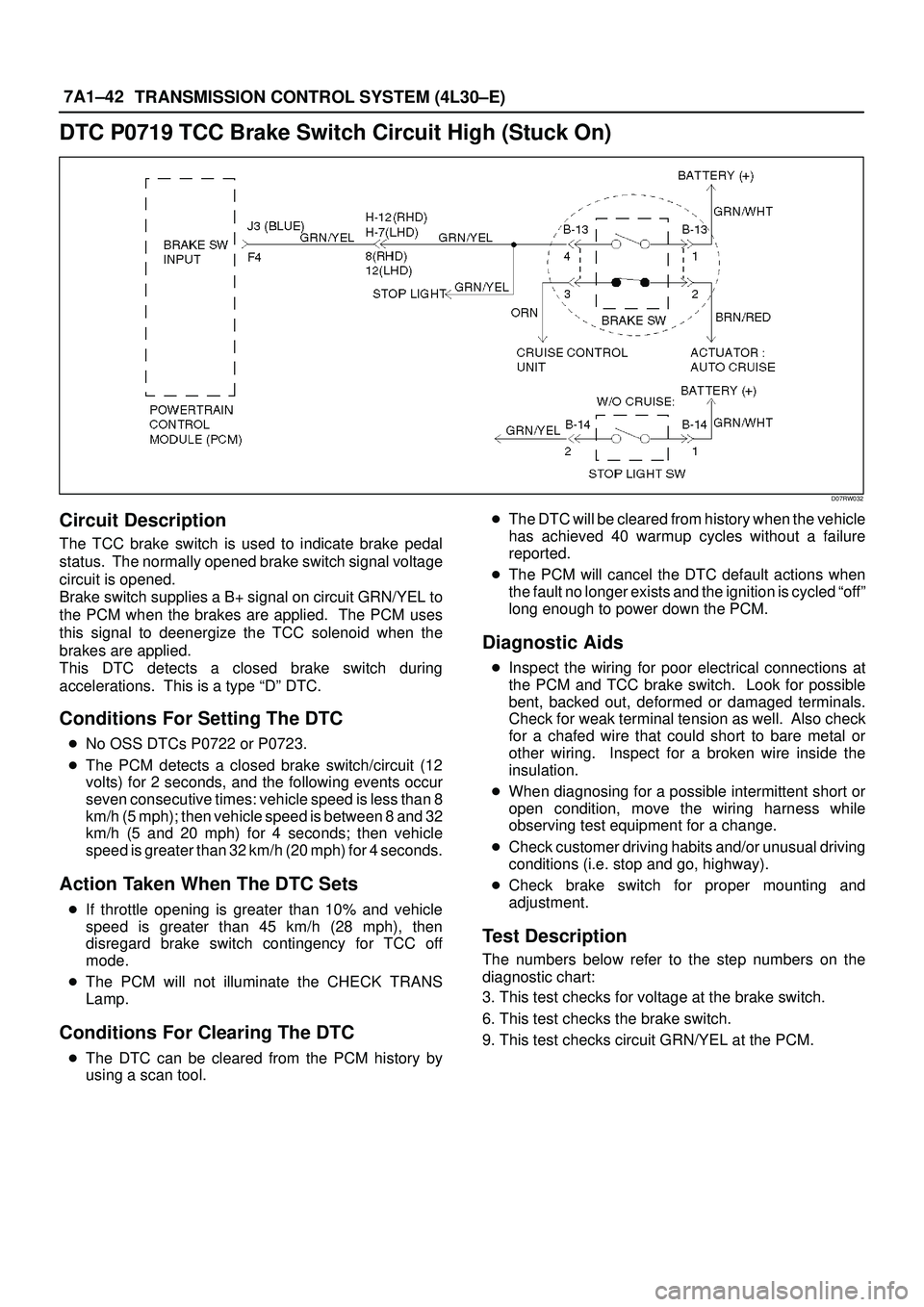 ISUZU TROOPER 1998  Service Repair Manual 7A1±42
TRANSMISSION CONTROL SYSTEM (4L30±E)
DTC P0719 TCC Brake Switch Circuit High (Stuck On)
D07RW032
Circuit Description
The TCC brake switch is used to indicate brake pedal
status.  The normally