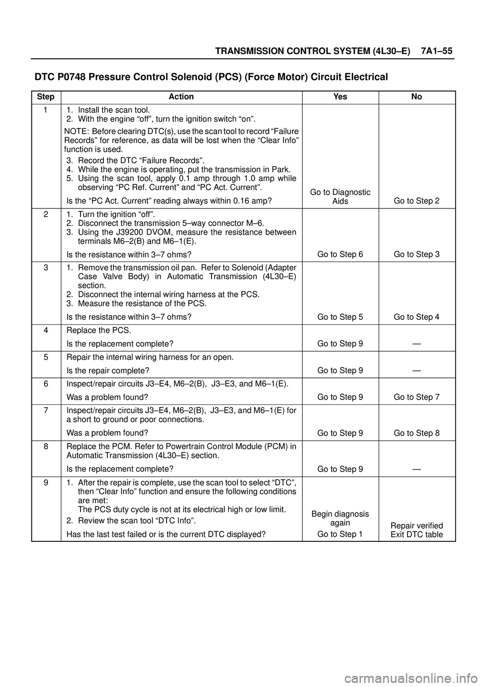 ISUZU TROOPER 1998  Service Repair Manual TRANSMISSION CONTROL SYSTEM (4L30±E)7A1±55
DTC P0748 Pressure Control Solenoid (PCS) (Force Motor) Circuit Electrical 
StepActionYe sNo
11. Install the scan tool.
2. With the engine ªoffº, turn th