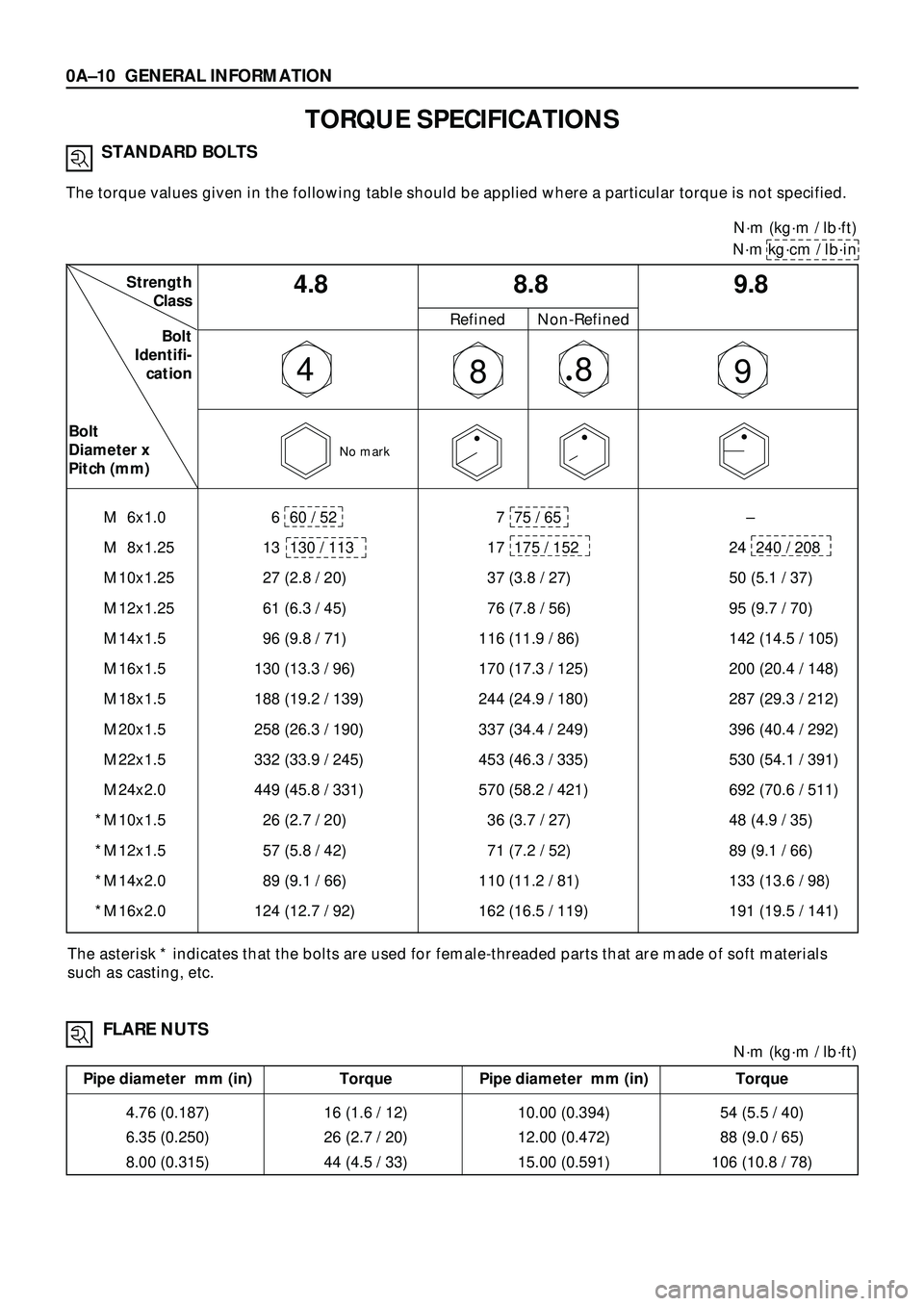 ISUZU TROOPER 1998  Service Owners Manual TORQUE SPECIFICATIONS
STANDARD BOLTS
The torque values given in the following table should be applied where a particular torque is not specified.
0AÐ10 GENERAL INFORMATION
Nám (kgám / lbáft)
Nám 