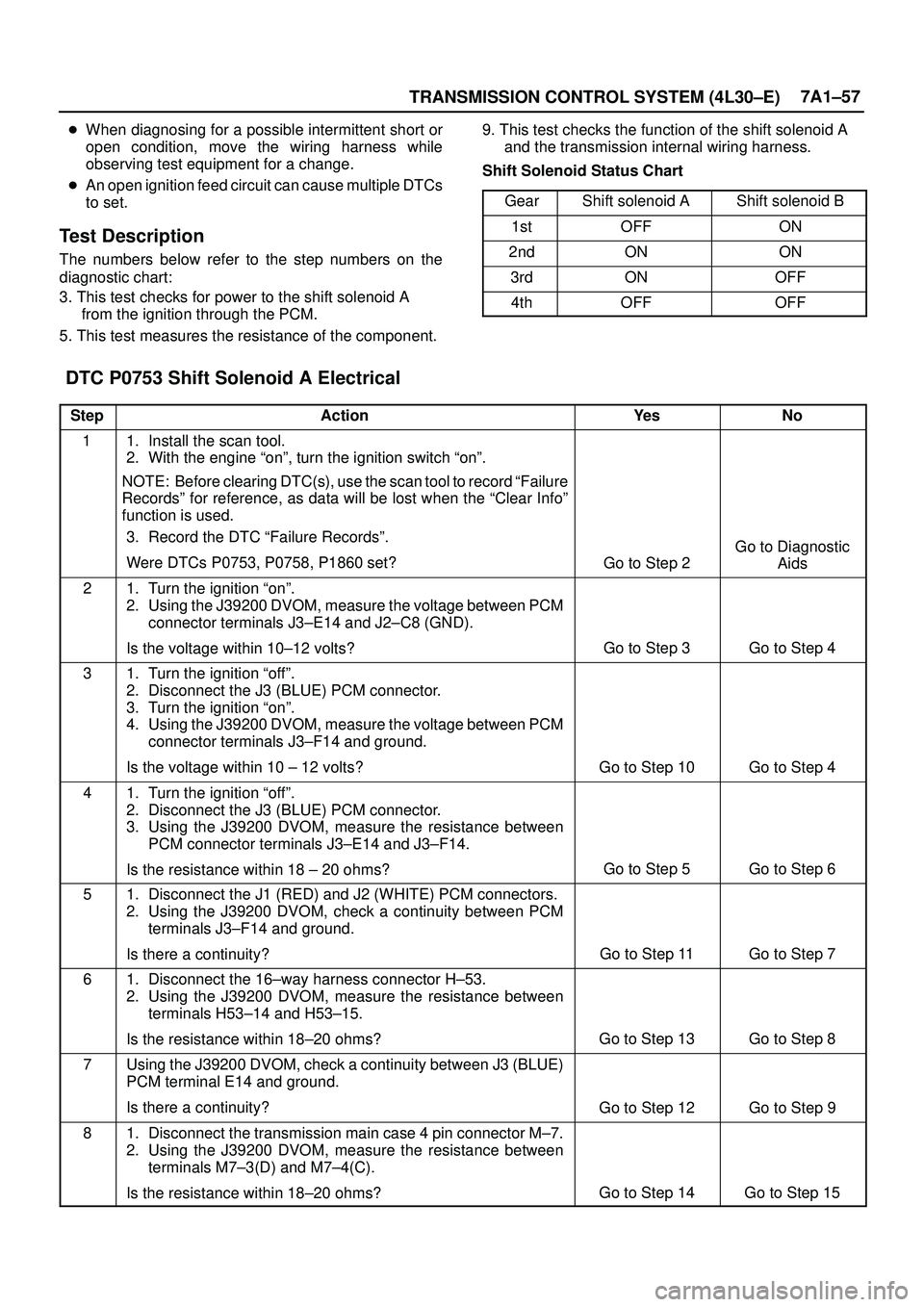 ISUZU TROOPER 1998  Service Repair Manual TRANSMISSION CONTROL SYSTEM (4L30±E)7A1±57
When diagnosing for a possible intermittent short or
open condition, move the wiring harness while
observing test equipment for a change.
An open ignitio