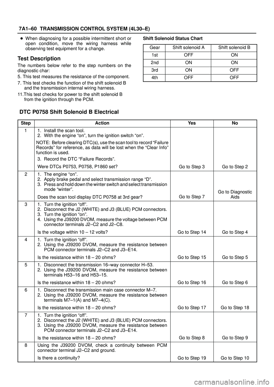 ISUZU TROOPER 1998  Service Repair Manual 7A1±60
TRANSMISSION CONTROL SYSTEM (4L30±E)
When diagnosing for a possible intermittent short or
open condition, move the wiring harness while
observing test equipment for a change.
Test Descriptio