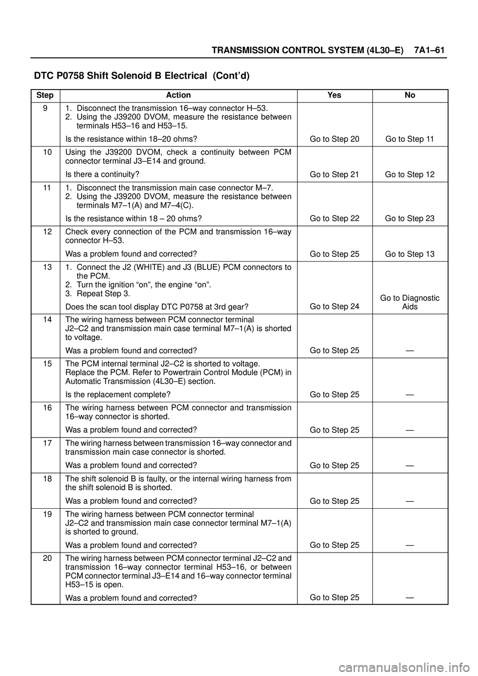 ISUZU TROOPER 1998  Service Repair Manual TRANSMISSION CONTROL SYSTEM (4L30±E)7A1±61
DTC P0758 Shift Solenoid B Electrical  (Contd)
StepNo Ye s Action
91. Disconnect the transmission 16±way connector H±53.
2. Using the J39200 DVOM, measu