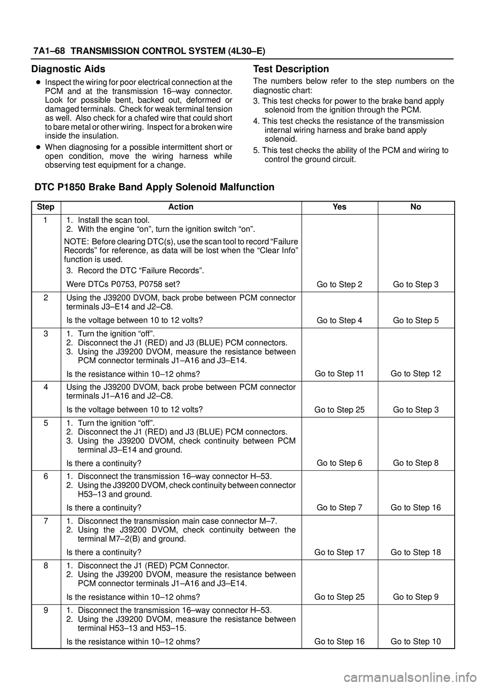 ISUZU TROOPER 1998  Service Repair Manual 7A1±68
TRANSMISSION CONTROL SYSTEM (4L30±E)
Diagnostic Aids
Inspect the wiring for poor electrical connection at the
PCM and at the transmission 16±way connector.
Look for possible bent, backed ou