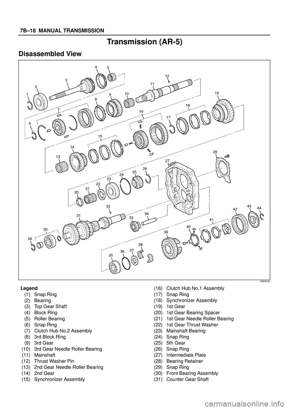 ISUZU TROOPER 1998  Service Repair Manual 7B±18MANUAL TRANSMISSION
Transmission (AR-5)
Disassembled View
226RW182
Legend
(1) Snap Ring
(2) Bearing
(3) Top Gear Shaft
(4) Block Ring
(5) Roller Bearing
(6) Snap Ring
(7) Clutch Hub No.2 Assembl