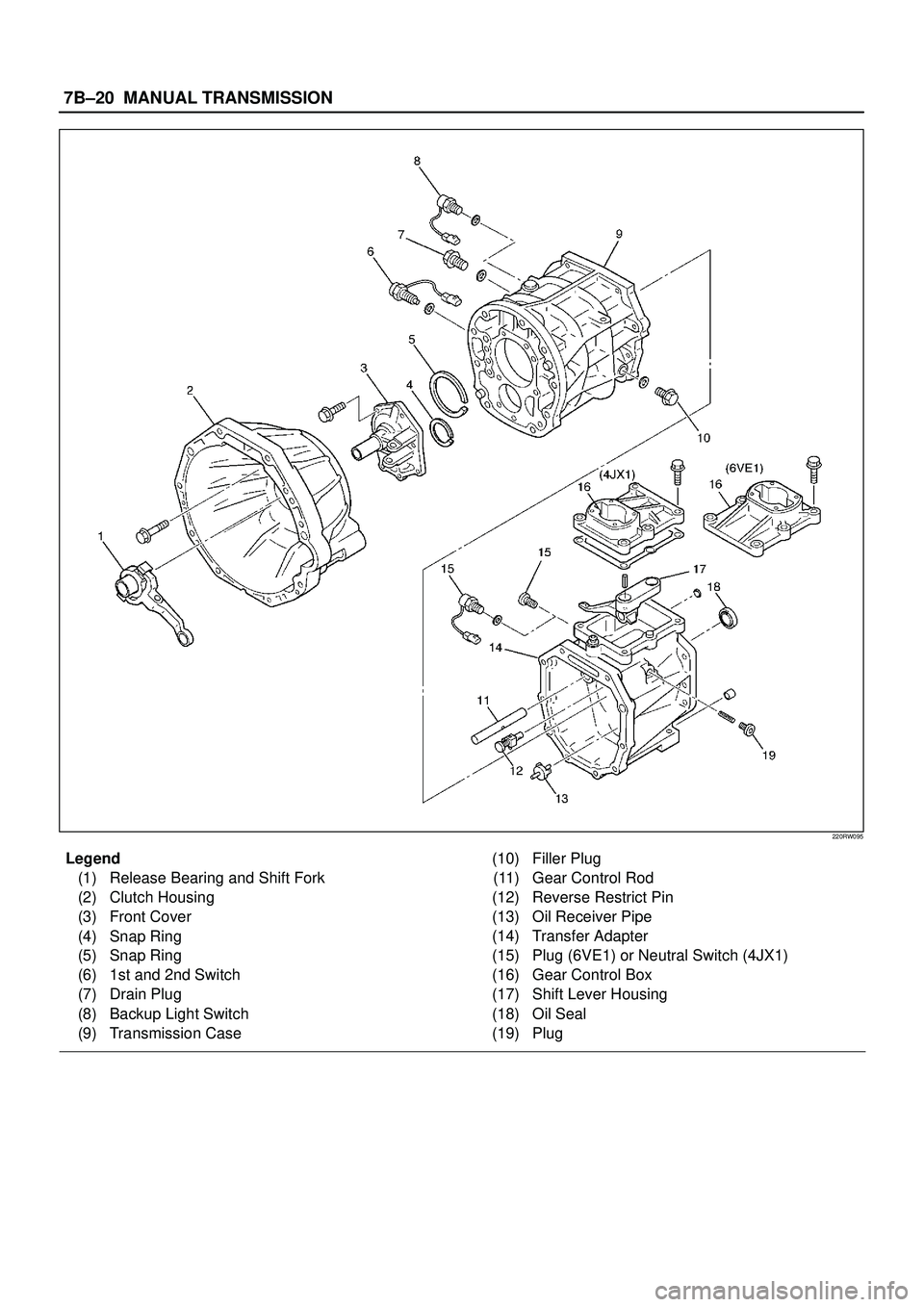 ISUZU TROOPER 1998  Service Repair Manual 7B±20MANUAL TRANSMISSION
220RW095
Legend
(1) Release Bearing and Shift Fork
(2) Clutch Housing
(3) Front Cover
(4) Snap Ring
(5) Snap Ring
(6) 1st and 2nd Switch
(7) Drain Plug
(8) Backup Light Switc