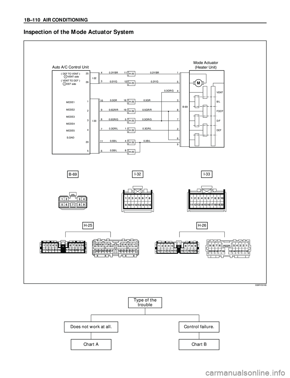 ISUZU TROOPER 1998 Service Repair Manual 1BÐ110 AIR CONDITIONING
Inspection of the Mode Actuator System
H-26
10 11 12 13 14 151234 5
17 18 19 206789
16
9876
20 19 18 17 165
14 154
133
122
111
10
H-25
I-32I-33
12345678
9 101112131415161
112
ISUZU TROOPER 1998 Service Repair Manual 1BÐ110 AIR CONDITIONING
Inspection of the Mode Actuator System
H-26
10 11 12 13 14 151234 5
17 18 19 206789
16
9876
20 19 18 17 165
14 154
133
122
111
10
H-25
I-32I-33
12345678
9 101112131415161
112