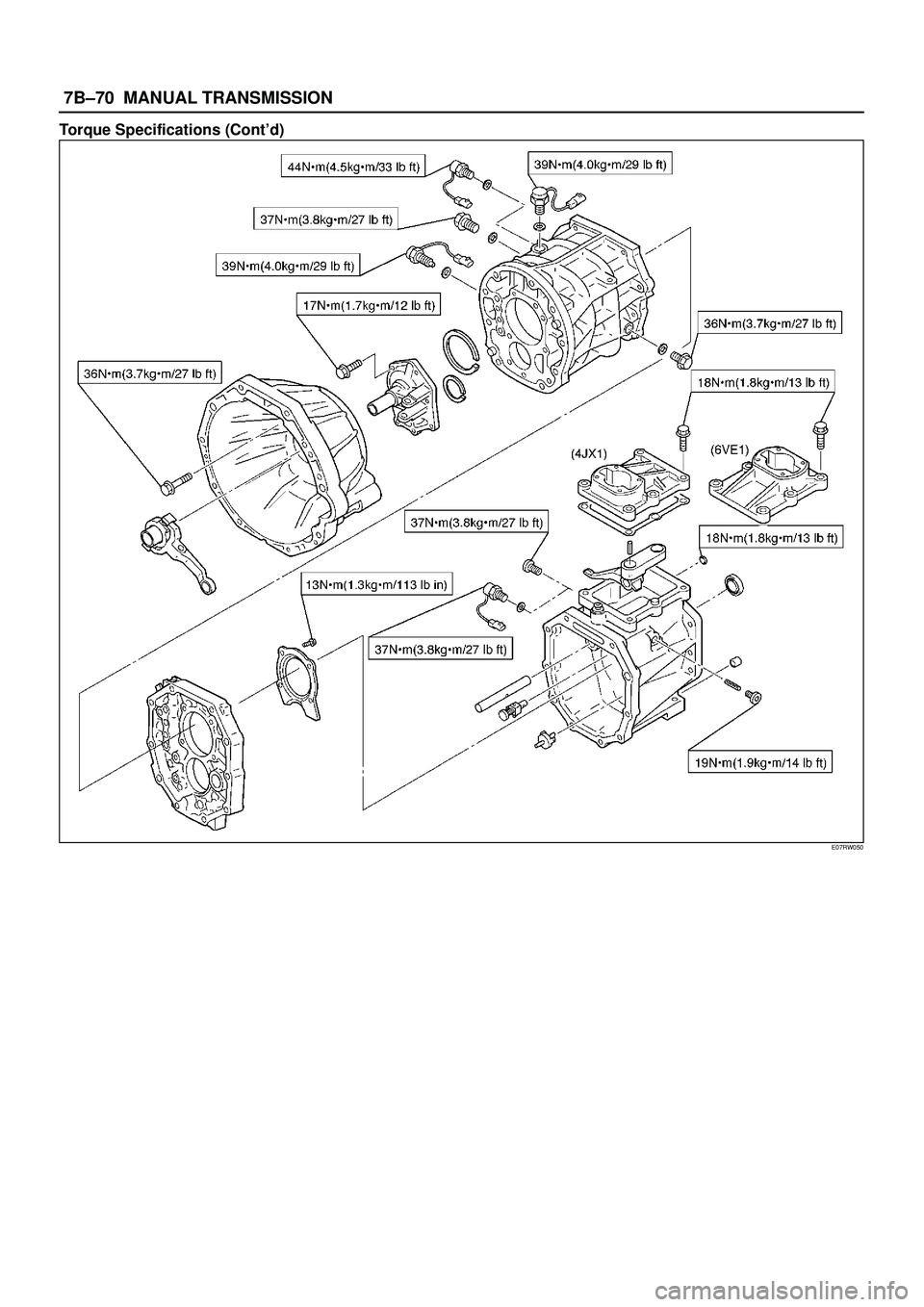 ISUZU TROOPER 1998  Service Repair Manual 7B±70MANUAL TRANSMISSION
Torque Specifications (Contd)
E07RW050 