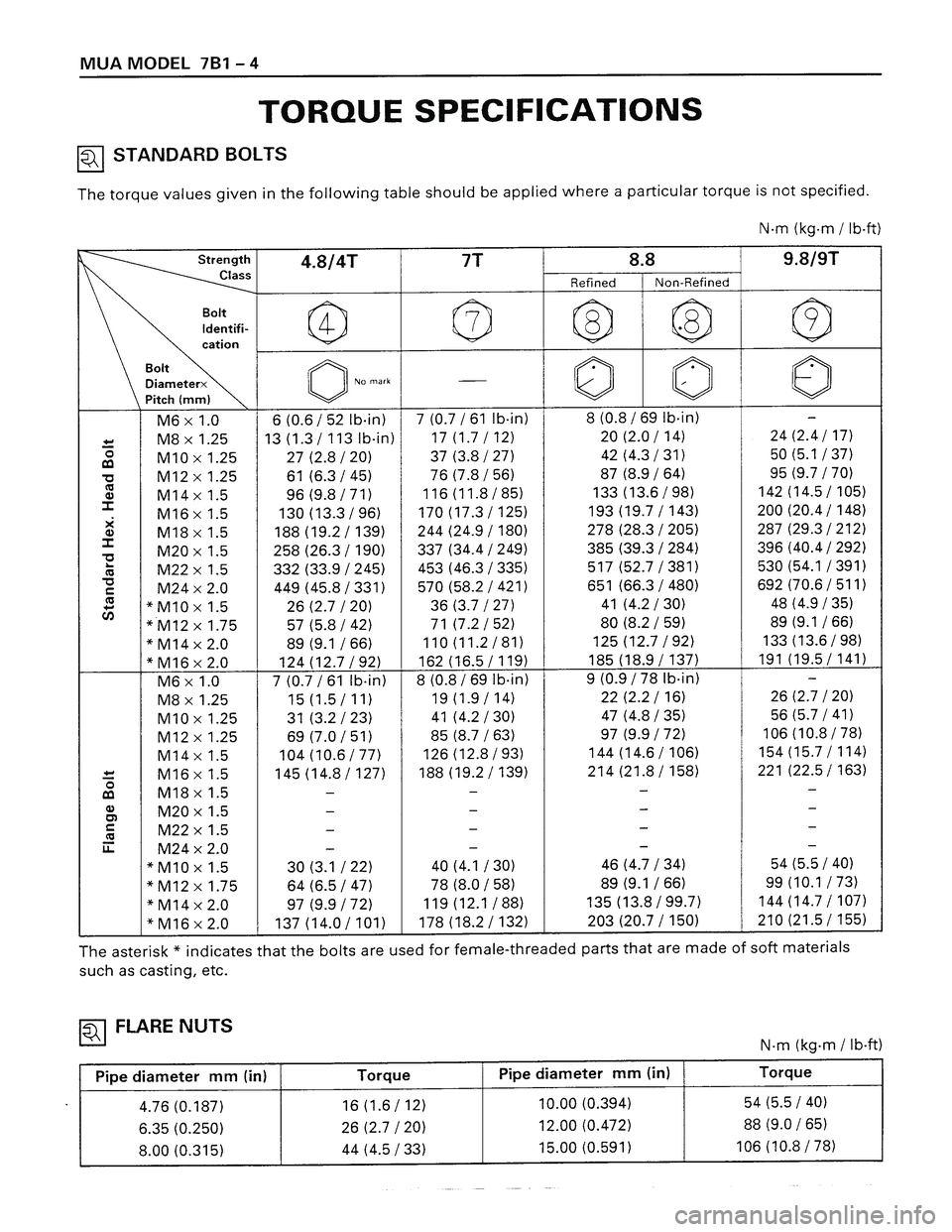 ISUZU TROOPER 1998  Service Repair Manual 