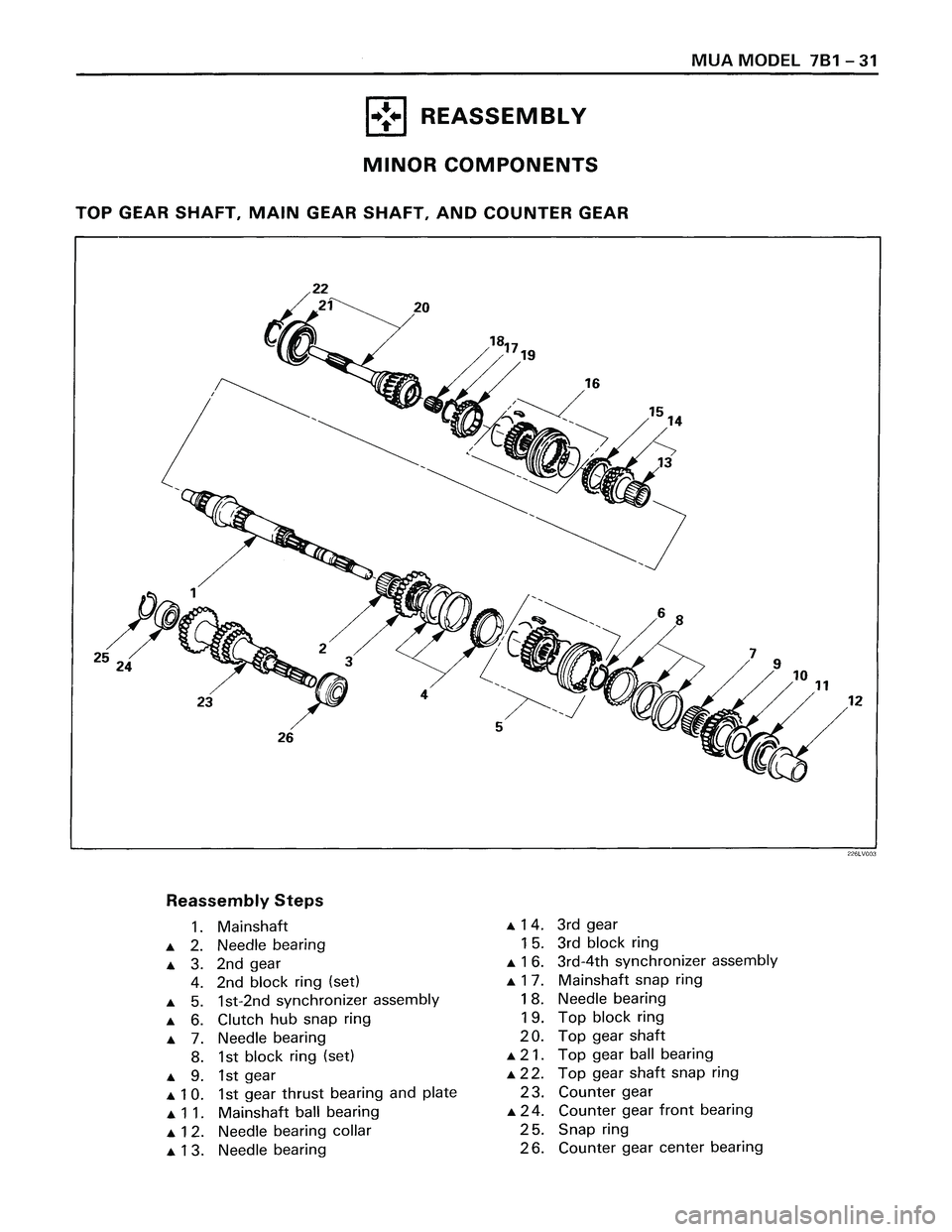 ISUZU TROOPER 1998  Service Repair Manual 