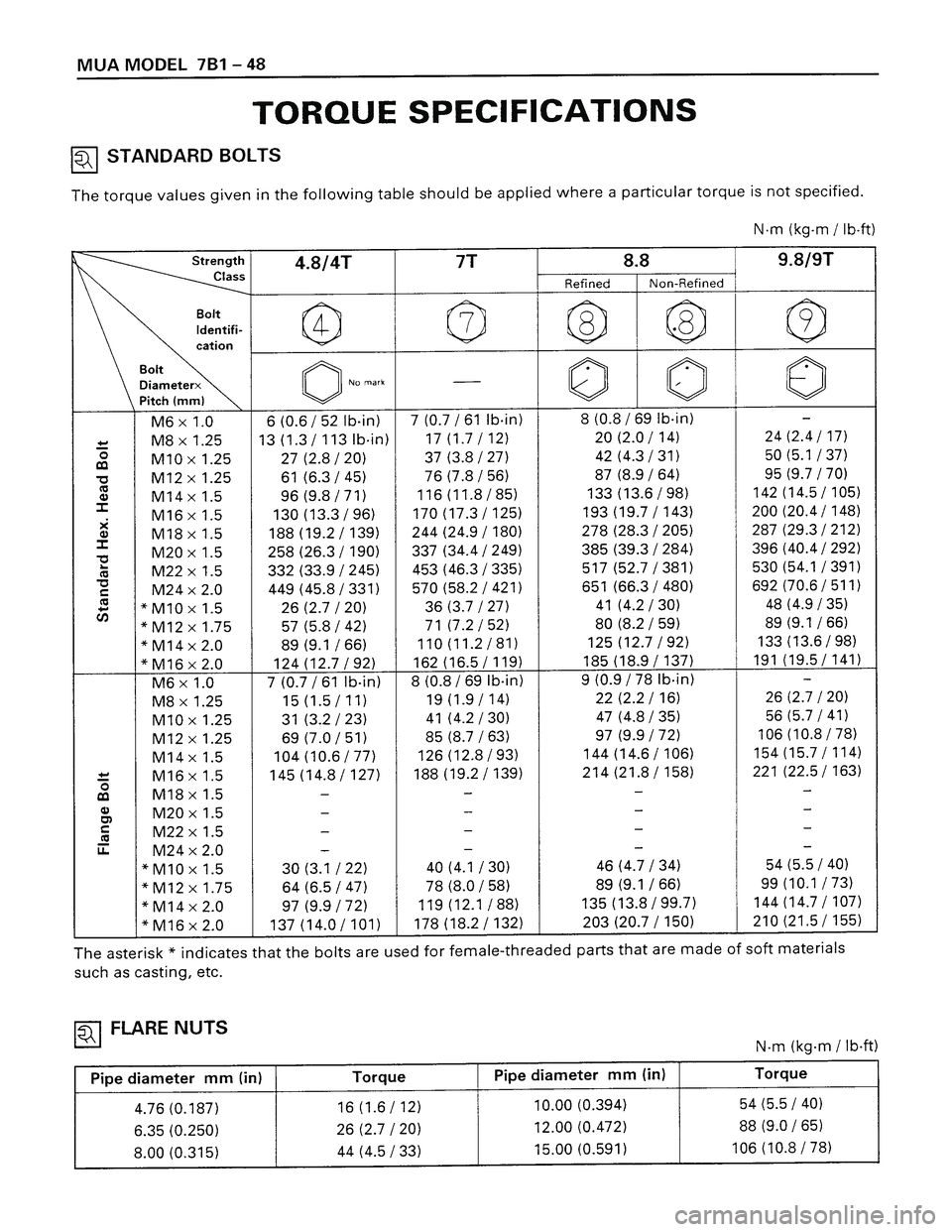 ISUZU TROOPER 1998  Service Repair Manual 