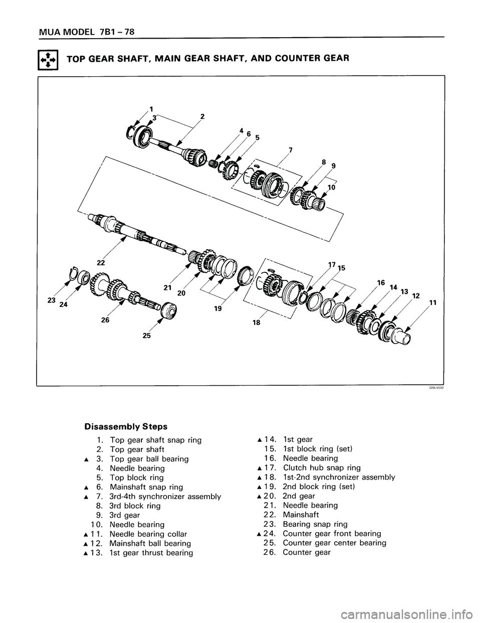 ISUZU TROOPER 1998  Service Repair Manual 