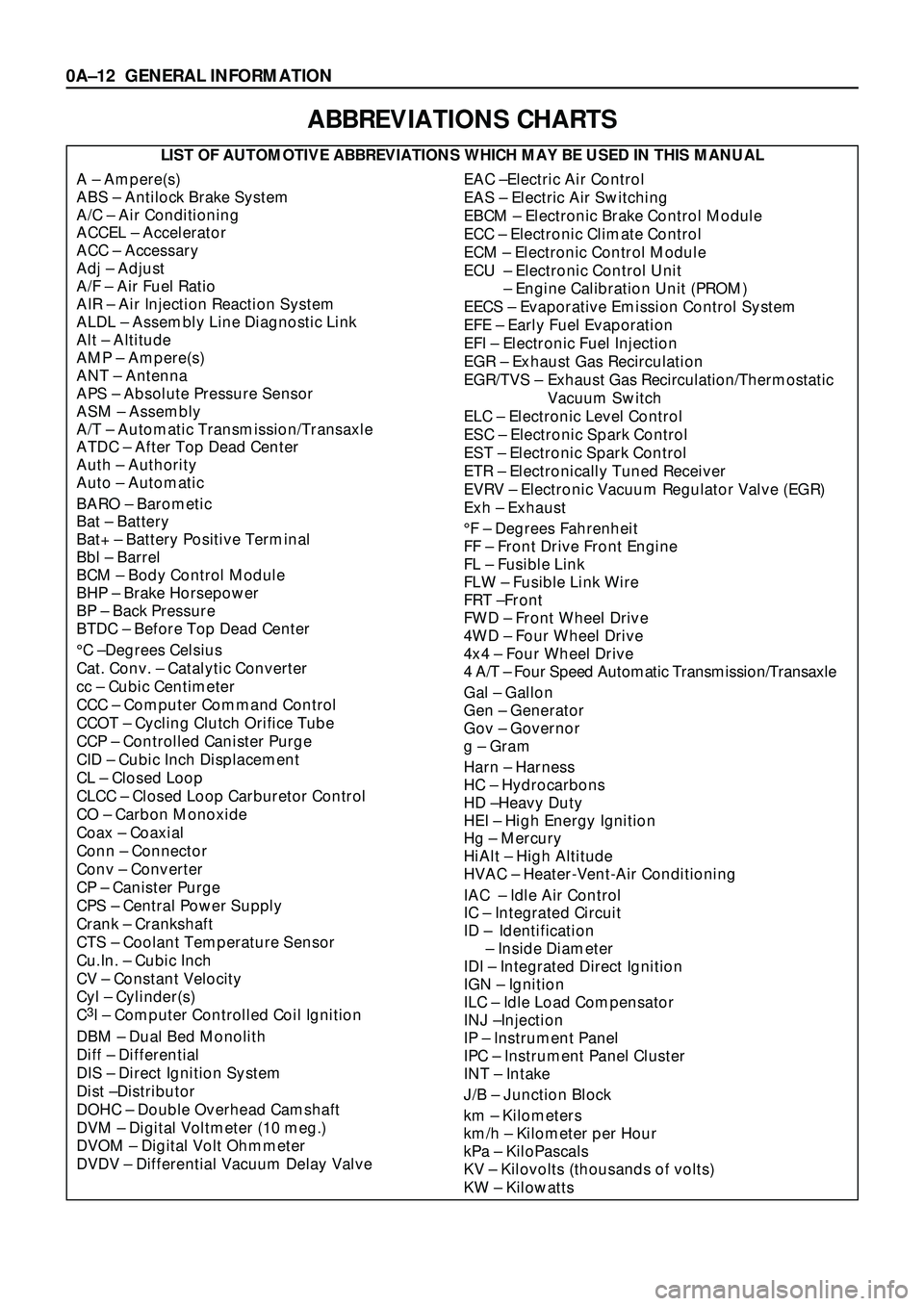 ISUZU TROOPER 1998  Service Repair Manual ABBREVIATIONS CHARTS
LIST OF AUTOMOTIVE ABBREVIATIONS WHICH MAY BE USED IN THIS MANUAL
A Ð Ampere(s)
ABS Ð Antilock Brake System
A/C Ð Air Conditioning
ACCEL Ð Accelerator
ACC Ð Accessary
Adj Ð 