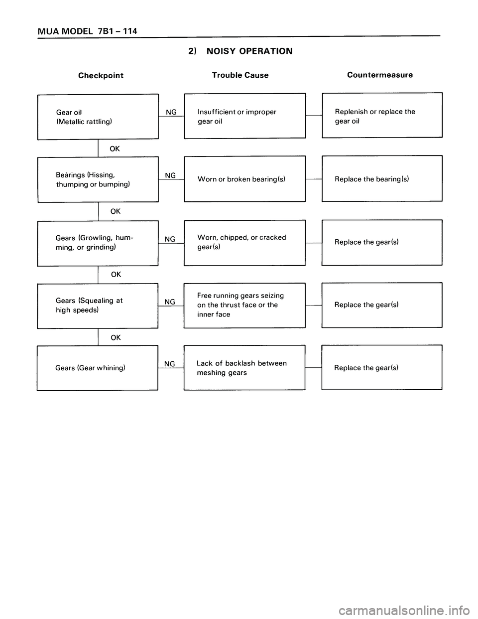 ISUZU TROOPER 1998  Service Repair Manual 
