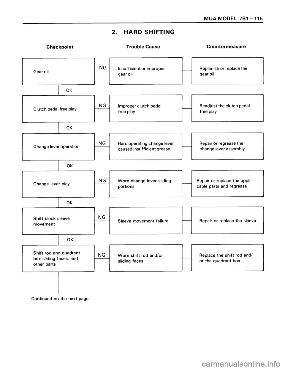 ISUZU TROOPER 1998  Service Repair Manual 