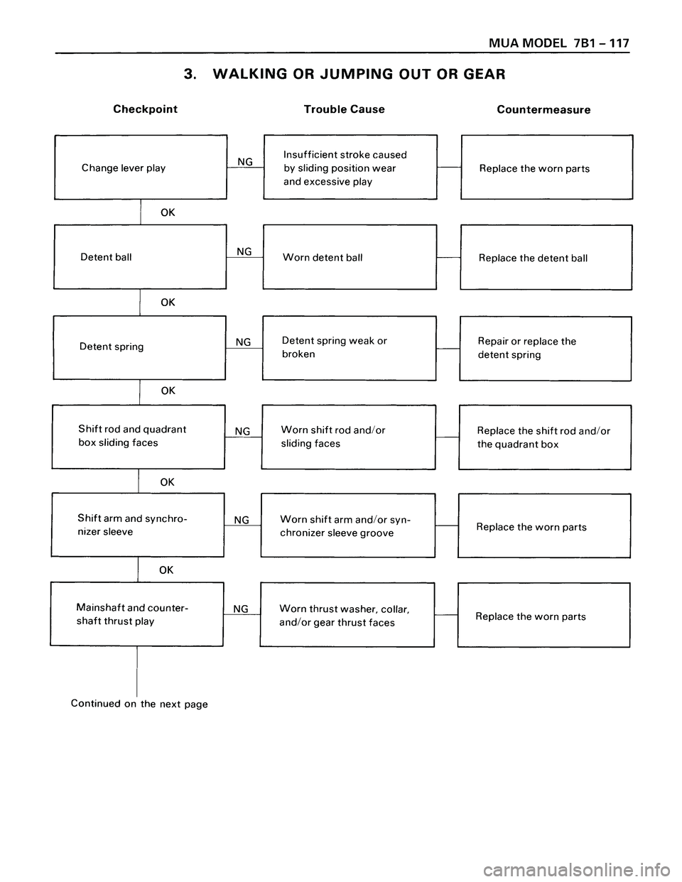 ISUZU TROOPER 1998  Service Repair Manual 
