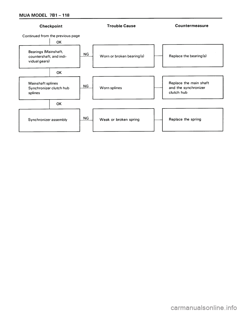 ISUZU TROOPER 1998  Service Repair Manual 