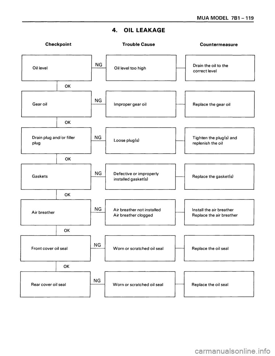 ISUZU TROOPER 1998  Service Repair Manual 