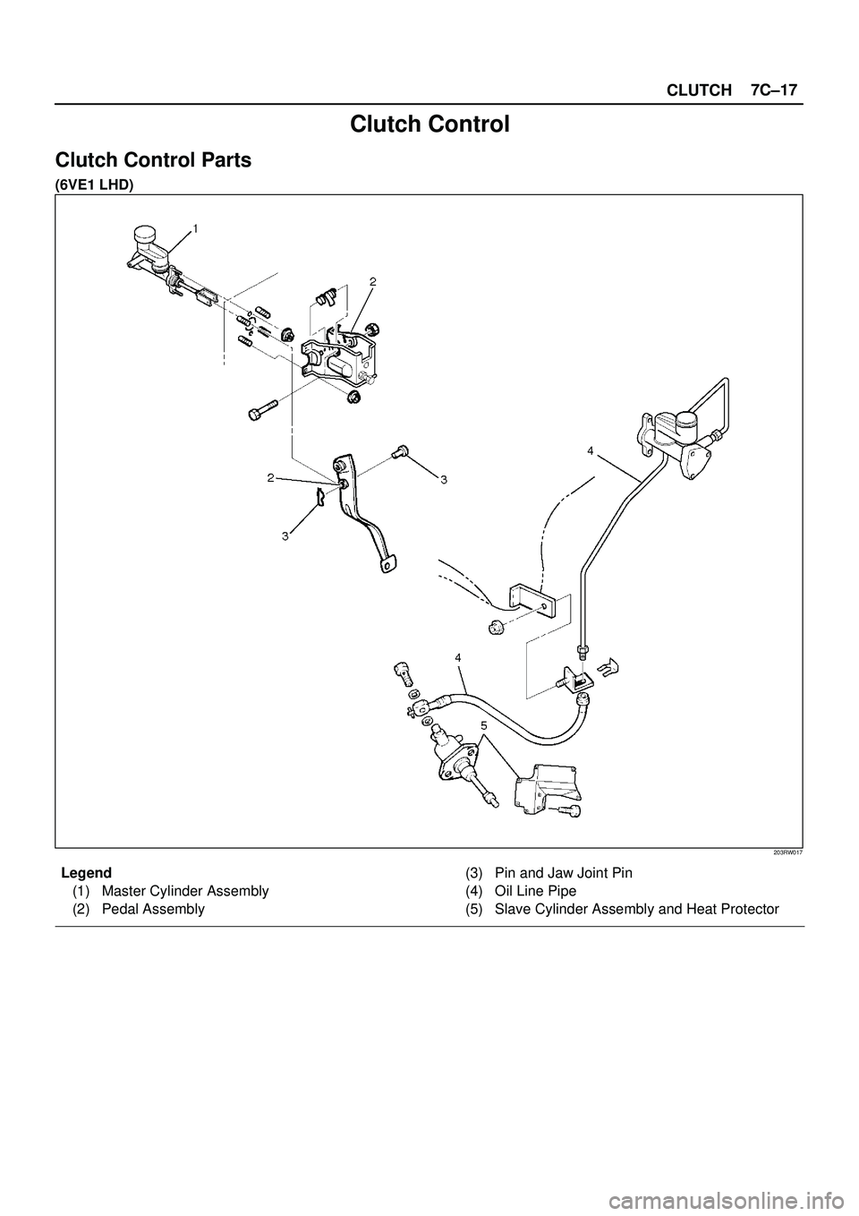 ISUZU TROOPER 1998  Service Repair Manual CLUTCH7C±17
Clutch Control
Clutch Control Parts
(6VE1 LHD)
203RW017
Legend
(1) Master Cylinder Assembly 
(2) Pedal Assembly(3) Pin and Jaw Joint Pin 
(4) Oil Line Pipe 
(5) Slave Cylinder Assembly an