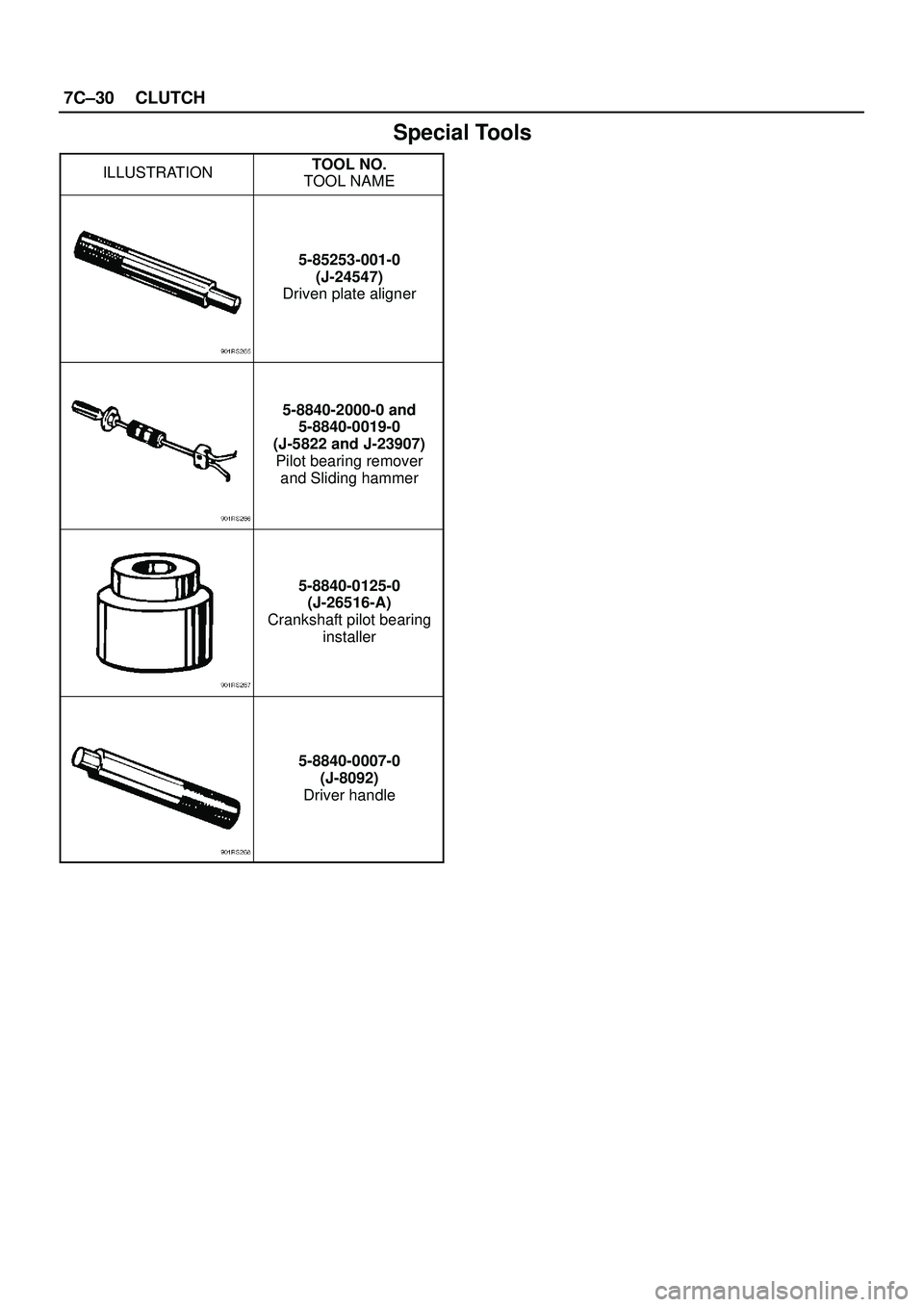 ISUZU TROOPER 1998  Service Repair Manual 7C±30CLUTCH
Special Tools
ILLUSTRATIONTOOL NO.
TOOL NAME
5-85253-001-0
(J-24547)
Driven plate aligner
5-8840-2000-0 and
5-8840-0019-0
(J-5822 and J-23907)
Pilot bearing remover
and Sliding hammer
5-8