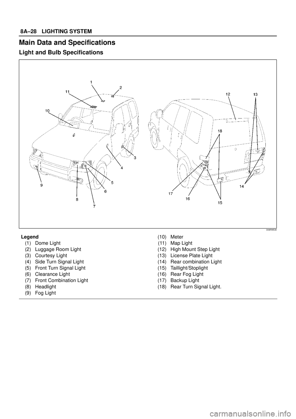 ISUZU TROOPER 1998  Service Repair Manual 8A–28LIGHTING SYSTEM
Main Data and Specifications
Light and Bulb Specifications
D08RW539
Legend
(1) Dome Light
(2) Luggage Room Light
(3) Courtesy Light
(4) Side Turn Signal Light
(5) Front Turn Sig