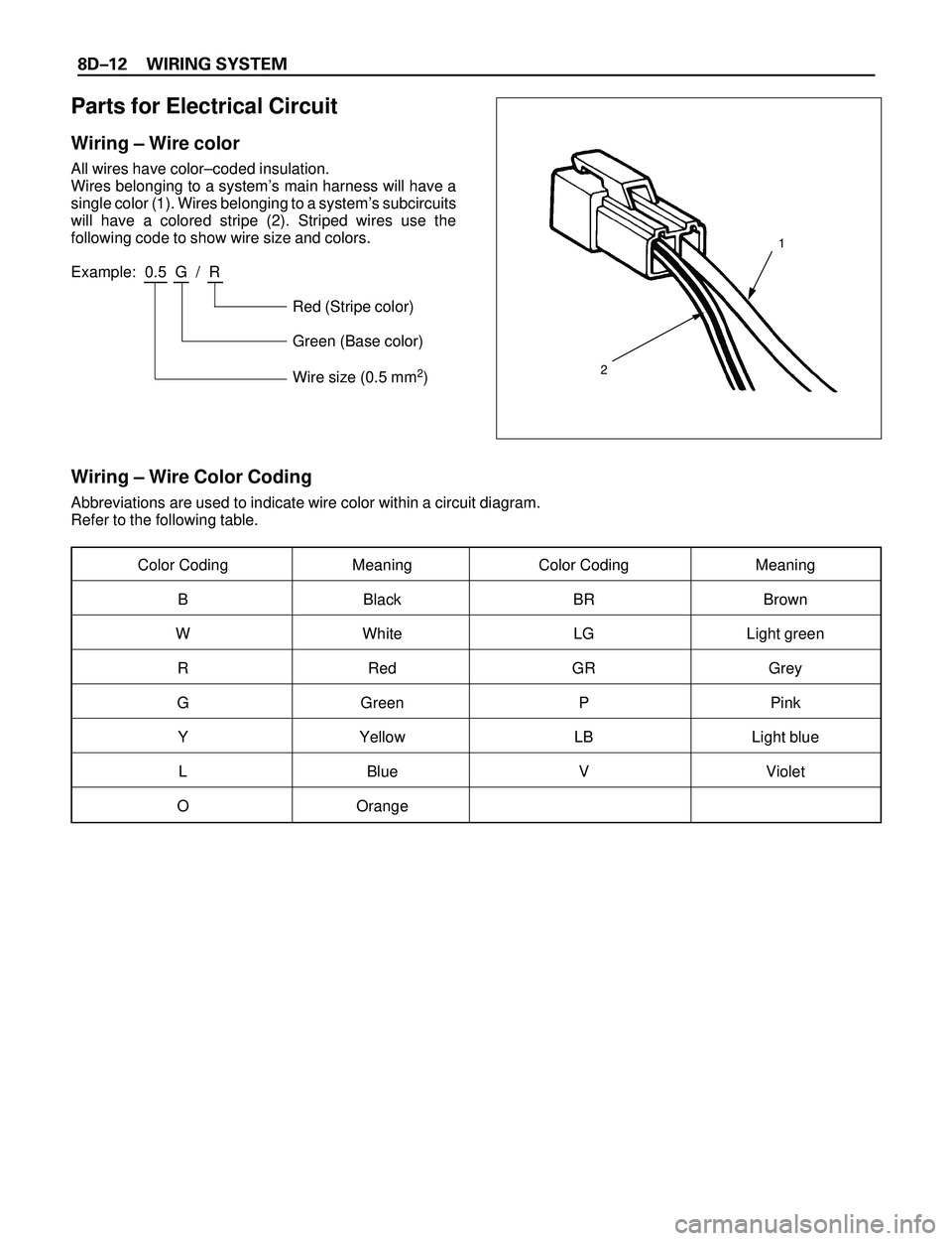 ISUZU TROOPER 1998  Service Repair Manual 8DÐ12 WIRING SYSTEM
Parts for Electrical Circuit
Wiring Ð Wire color
All wires have colorÐcoded insulation.
Wires belonging to a systemÕs main harness will have a
single color (1). Wires belonging