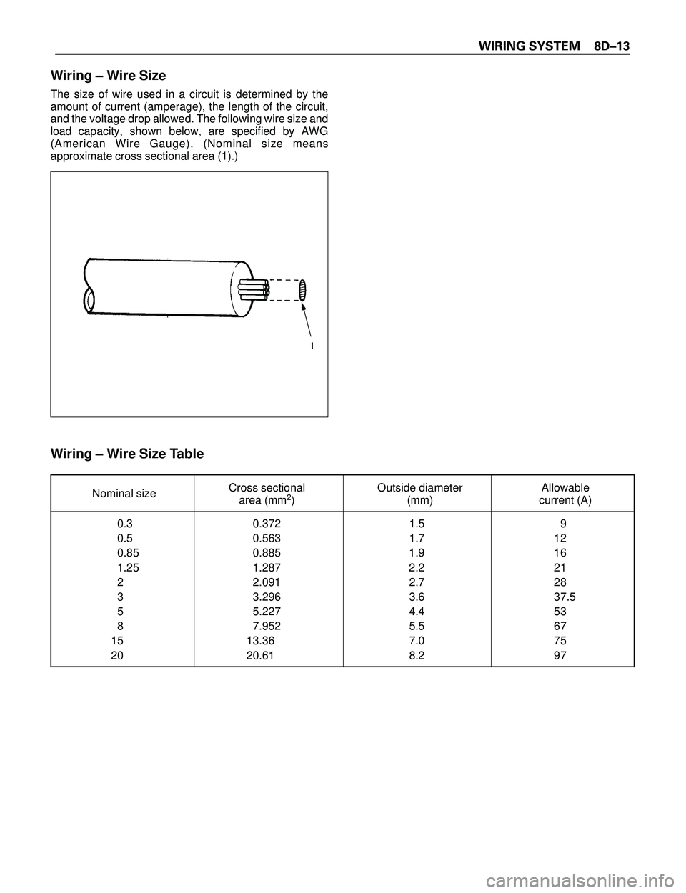 ISUZU TROOPER 1998  Service Repair Manual WIRING SYSTEM 8DÐ13
Wiring Ð Wire Size
The size of wire used in a circuit is determined by the
amount of current (amperage), the length of the circuit,
and the voltage drop allowed. The following wi