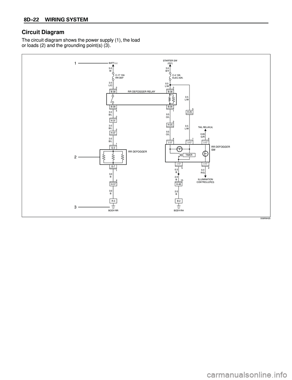 ISUZU TROOPER 1998  Service Repair Manual 8DÐ22 WIRING SYSTEM
Circuit Diagram
The circuit diagram shows the power supply (1), the load
or loads (2) and the grounding point(s) (3).
5.0
W BATT.(+)
C-17 15A
RR DEF
RR DEFOGGER RELAY
3.0
L/O
3.0
