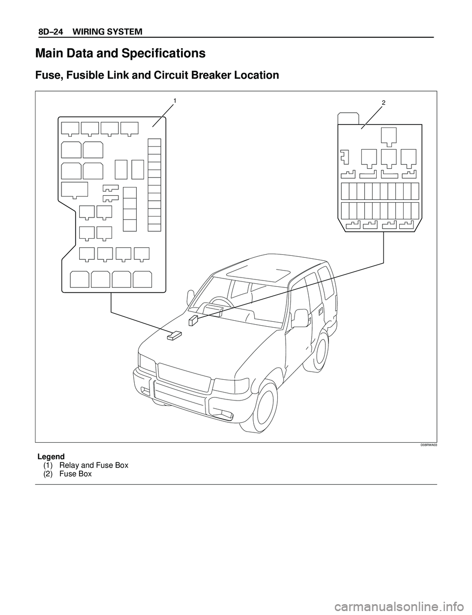 ISUZU TROOPER 1998  Service User Guide 8DÐ24 WIRING SYSTEM
12
D08RWA03
Legend
(1) Relay and Fuse Box
(2) Fuse Box
Main Data and Specifications
Fuse, Fusible Link and Circuit Breaker Location 