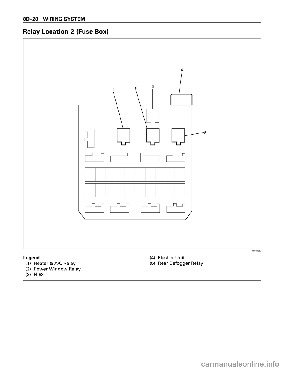 ISUZU TROOPER 1998  Service User Guide 8DÐ28 WIRING SYSTEM
Relay Location-2 (Fuse Box)
1234
5
810RW330
Legend
(1) Heater & A/C Relay
(2) Power Window Relay
(3) H-63(4) Flasher Unit
(5) Rear Defogger Relay 