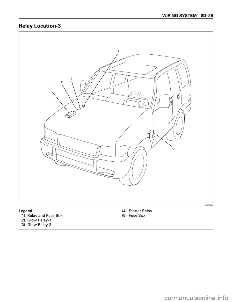 ISUZU TROOPER 1998 Service Repair Manual WIRING SYSTEM 8DÐ29
Relay Location-3
5
3
2
14
810RW331
Legend
(1) Relay and Fuse Box
(2) Glow Relay-1
(3) Glow Relay-2(4) Starter Relay
(5) Fuse Box ISUZU TROOPER 1998 Service Repair Manual WIRING SYSTEM 8DÐ29
Relay Location-3
5
3
2
14
810RW331
Legend
(1) Relay and Fuse Box
(2) Glow Relay-1
(3) Glow Relay-2(4) Starter Relay
(5) Fuse Box