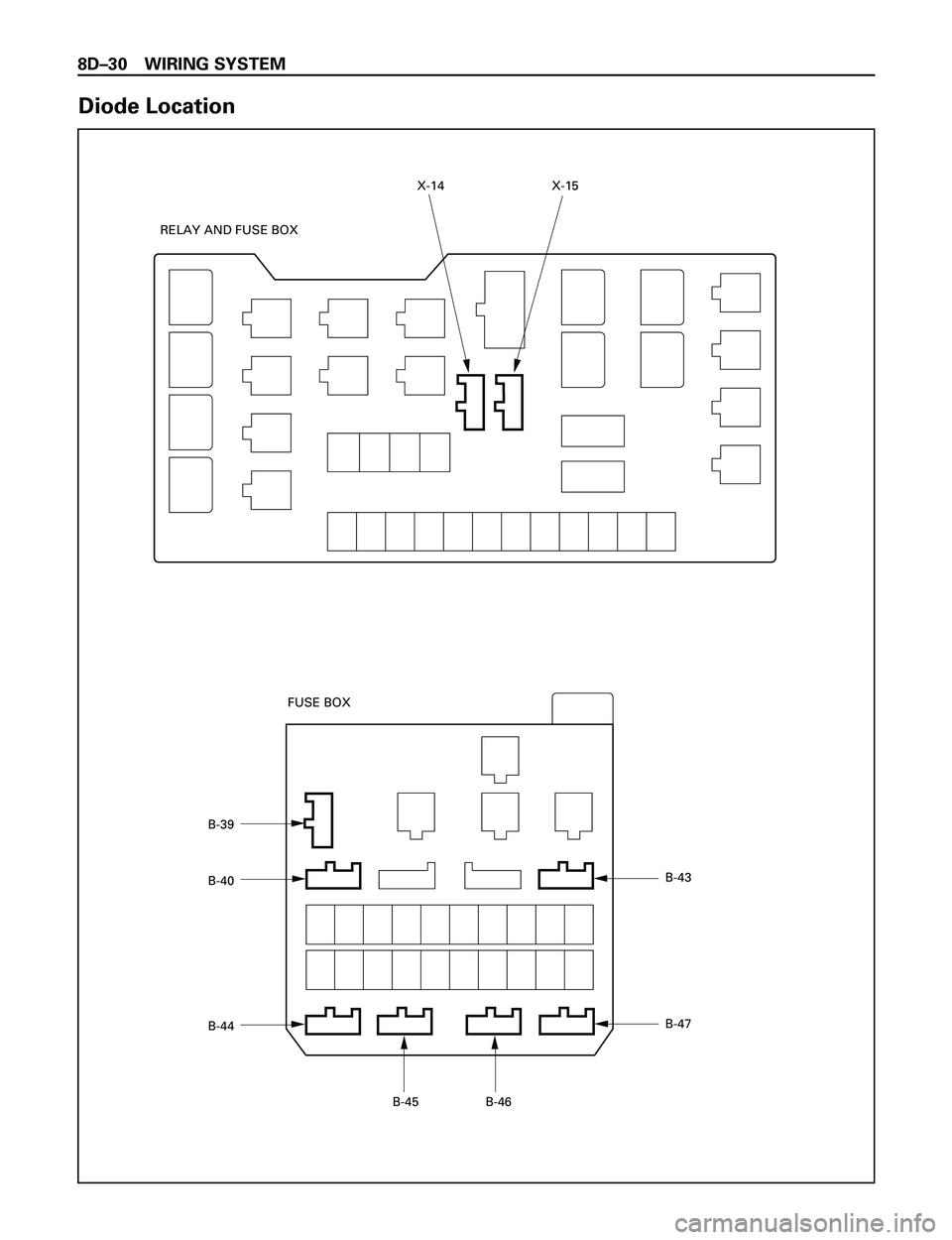 ISUZU TROOPER 1998 Service Repair Manual 8DÐ30 WIRING SYSTEM
Diode Location
B-43
B-47
B-46 B-45 B-44 B-40 B-39FUSE BOX RELAY AND FUSE BOX
X-15 X-14 ISUZU TROOPER 1998 Service Repair Manual 8DÐ30 WIRING SYSTEM
Diode Location
B-43
B-47
B-46 B-45 B-44 B-40 B-39FUSE BOX RELAY AND FUSE BOX
X-15 X-14