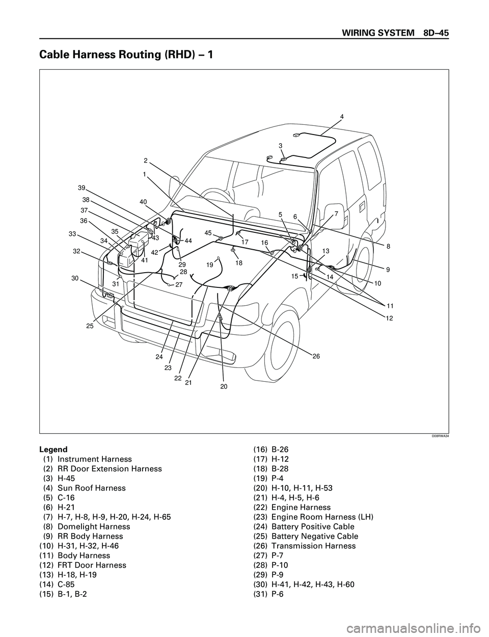 ISUZU TROOPER 1998  Service Repair Manual WIRING SYSTEM 8DÐ45
Cable Harness Routing (RHD) Ð 1
8
4012
33
16
14
10
13
156
45
4244
9 7
11 5
22 23 25
24 30
31
2728 323435
41
29 43 3637 39
211917
18
12
26 384
3
20
D08RWA34
Legend
(1) Instrument 