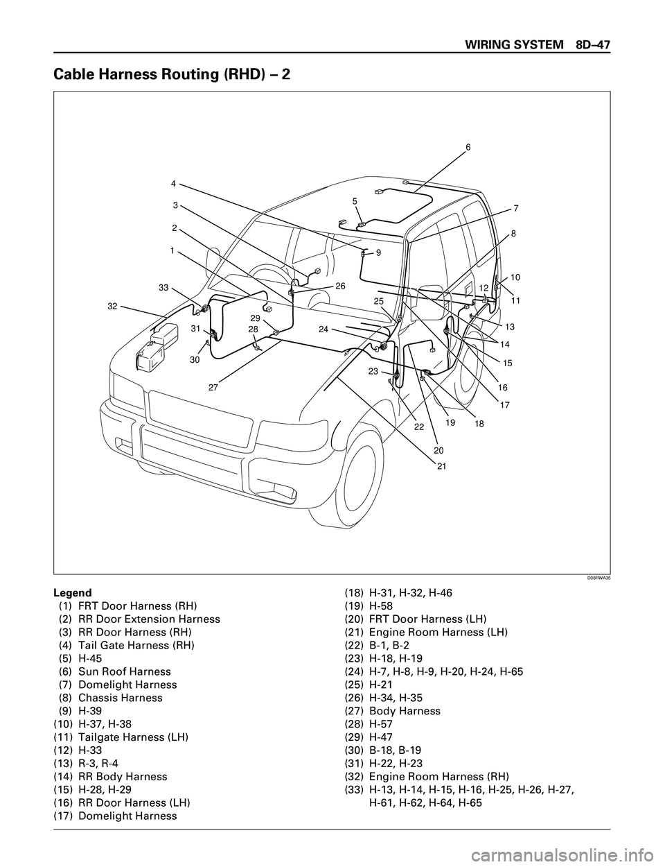 ISUZU TROOPER 1998  Service Repair Manual WIRING SYSTEM 8DÐ47
Cable Harness Routing (RHD) Ð 2
6
7
8
10
11
13
14
15
16
17
18
20
21 22 23 2425 269 5 4
3
2
1
33
32
31
30
272829
1912
D08RWA35
Legend
(1) FRT Door Harness (RH)
(2) RR Door Extensi