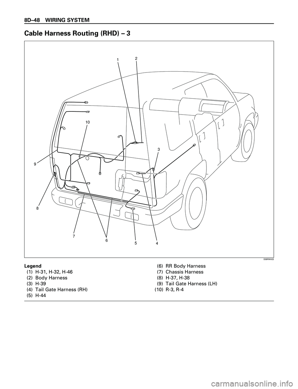 ISUZU TROOPER 1998  Service Repair Manual 8DÐ48 WIRING SYSTEM
Cable Harness Routing (RHD) Ð 3
21
10
3
4
5
7
8
9
6
D08RWA33
Legend
(1) H-31, H-32, H-46
(2) Body Harness
(3) H-39
(4) Tail Gate Harness (RH)
(5) H-44(6) RR Body Harness
(7) Chas