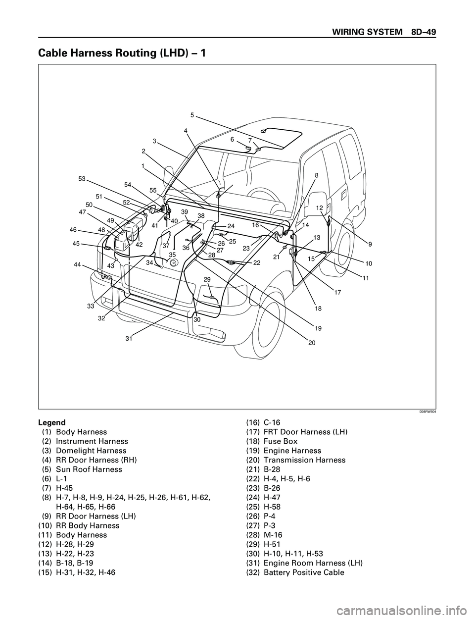 ISUZU TROOPER 1998  Service Repair Manual WIRING SYSTEM 8DÐ49
Cable Harness Routing (LHD) Ð 1
12345
6
7
8
9
10
11 12
13 14
15 16
17
18
19
20 21
22 23 24
25
26
27
28
29
30
31 32 333435 3738 39
40
41
42
43 44 45 4647
4849 5051
52 53
54
55
36
