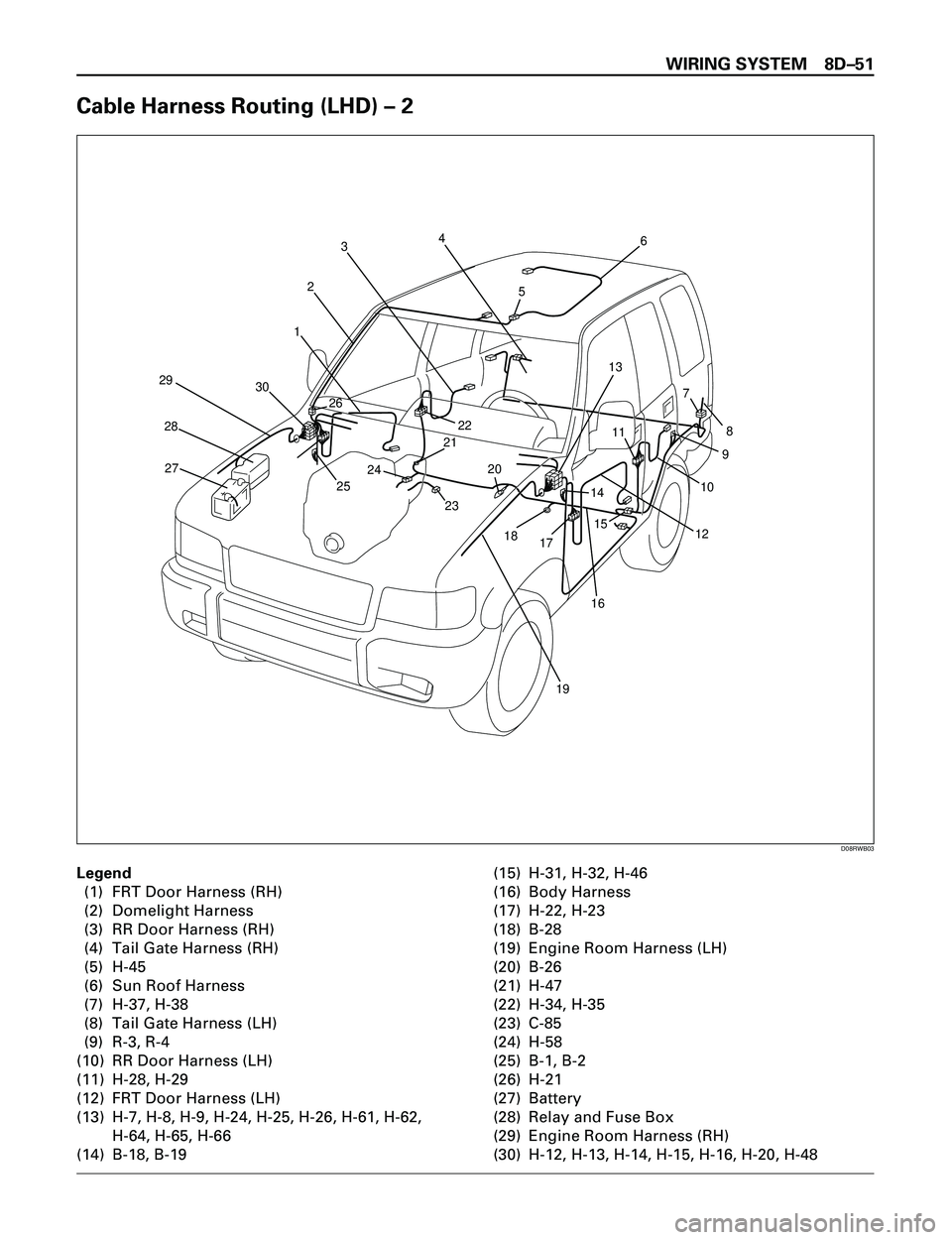 ISUZU TROOPER 1998 Service Repair Manual WIRING SYSTEM 8DÐ51
Cable Harness Routing (LHD) Ð 2
1234
56
7
8
9
10 11
12 13
14
15
16 17 18 20 2122
23 24
25 26
27 28 29
30
19
D08RWB03
Legend
(1) FRT Door Harness (RH)
(2) Domelight Harness
(3) RR ISUZU TROOPER 1998 Service Repair Manual WIRING SYSTEM 8DÐ51
Cable Harness Routing (LHD) Ð 2
1234
56
7
8
9
10 11
12 13
14
15
16 17 18 20 2122
23 24
25 26
27 28 29
30
19
D08RWB03
Legend
(1) FRT Door Harness (RH)
(2) Domelight Harness
(3) RR