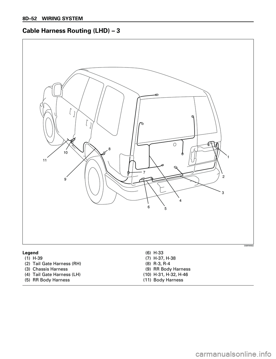 ISUZU TROOPER 1998  Service Repair Manual 8DÐ52 WIRING SYSTEM
Cable Harness Routing (LHD) Ð 3
1
2
3
4
5 6 7 8
9 10
11
D08RWB02
Legend
(1) H-39
(2) Tail Gate Harness (RH)
(3) Chassis Harness
(4) Tail Gate Harness (LH)
(5) RR Body Harness(6) 