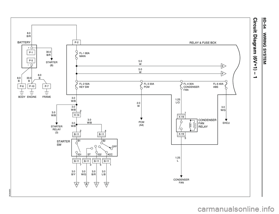 ISUZU TROOPER 1998  Service Repair Manual 8DÐ54 WIRING SYSTEM
Circuit Diagram (6V
*1) Ð 1
3
P-2H-142
2B-11
P-10
P-7
PCM
(A4)
CONDENSER
FANEHCU STARTER
(B)
STARTER
RELAY
(3)
P-6BODY ENGINE FRAMEBATTERY
STARTER
SWRELAY & FUSE BOX
CONDENSER
FA