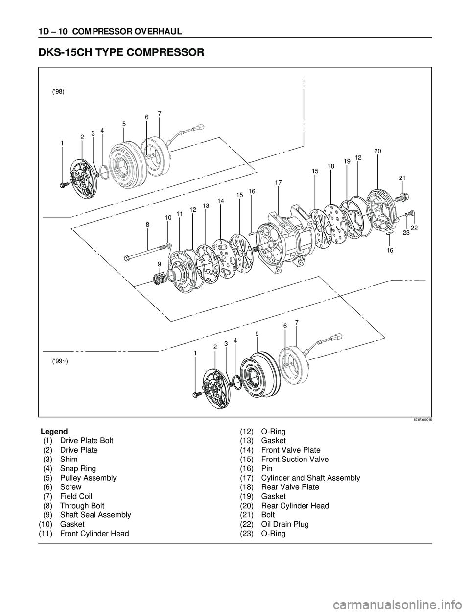 ISUZU TROOPER 1998  Service Repair Manual 1D Ð 10 COMPRESSOR OVERHAUL
Legend
(1) Drive Plate Bolt
(2) Drive Plate
(3) Shim
(4) Snap Ring
(5) Pulley Assembly
(6) Screw
(7) Field Coil
(8) Through Bolt
(9) Shaft Seal Assembly
(10) Gasket
(11) F