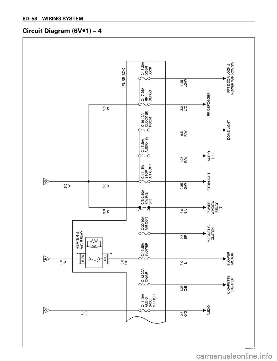 ISUZU TROOPER 1998  Service Repair Manual 8DÐ58 WIRING SYSTEM
Circuit Diagram (6V
*1) Ð 4
D
H
G
3.0
W
3.0
L/R 3.0
L/B
0.5
O/G
AUDIO
CIGARETTE
LIGHTERBLOWER
MOTORMAGNETIC
CLUTCHPOWER
WINDOW
RELAY
(2)STOPLIGHT AUDIO
(14)
DOME LIGHTRR DEFOGGER