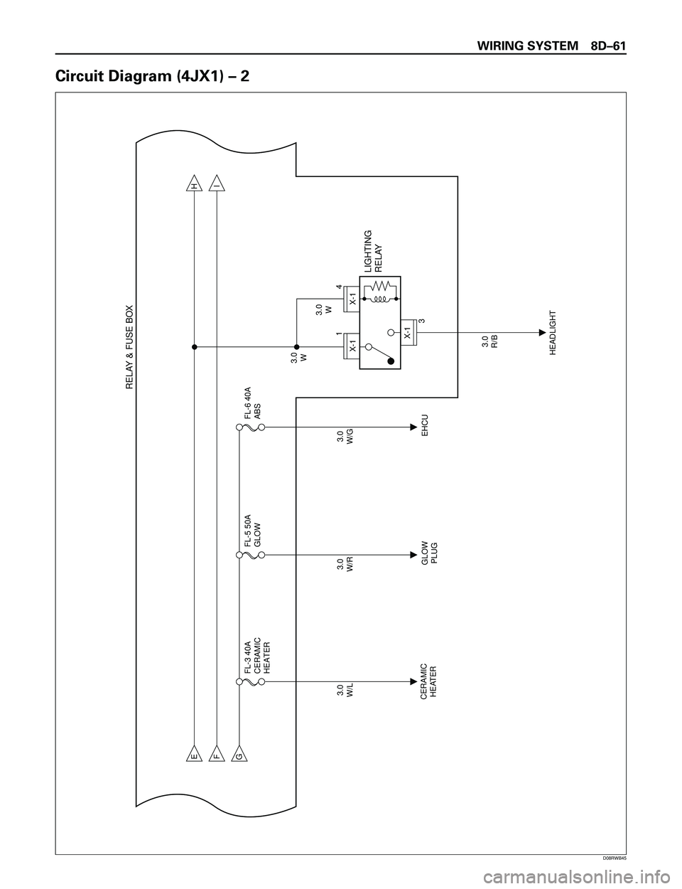 ISUZU TROOPER 1998  Service Repair Manual WIRING SYSTEM 8DÐ61
Circuit Diagram (4JX1) Ð 2
E
HI
3.0
W
3.0
W/R 3.0
W/L
3.0
R/B
FG
CERAMIC
HEATERGLOW
PLUG
HEADLIGHT
LIGHTING
RELAY RELAY & FUSE BOX
3.0
W
1
X-1
4
3X-1
X-1
FL-3 40A
CERAMIC
HEATER
