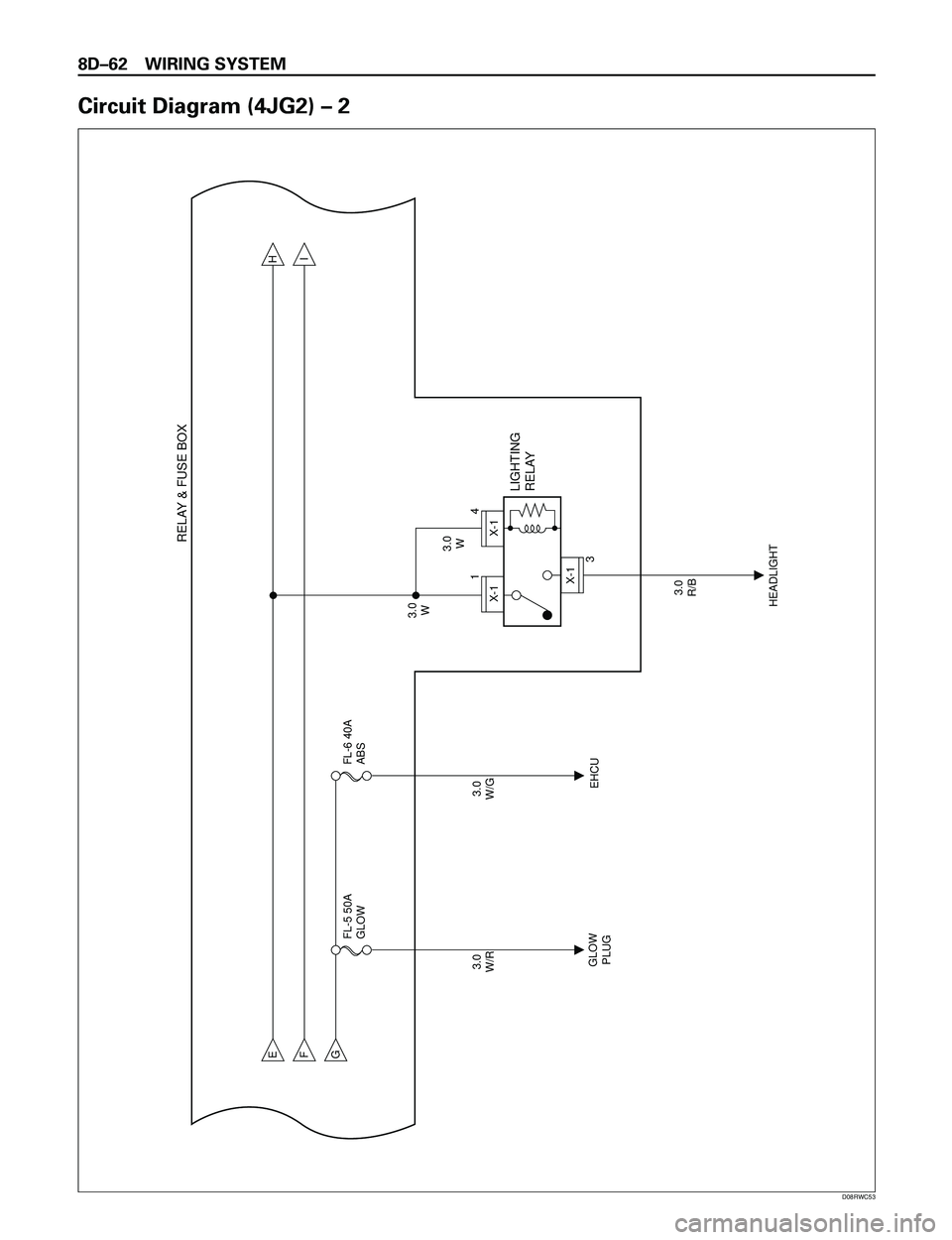 ISUZU TROOPER 1998  Service Repair Manual 8DÐ62 WIRING SYSTEM
Circuit Diagram (4JG2) Ð 2
E
HI
3.0
W
3.0
W/G 3.0
W/R
3.0
R/B
FG
GLOW
PLUGEHCU
HEADLIGHT
LIGHTING
RELAY RELAY & FUSE BOX
3.0
W
1
X-1
4
3X-1
X-1
FL-5 50A
GLOW
FL-6 40A
ABS
D08RWC5