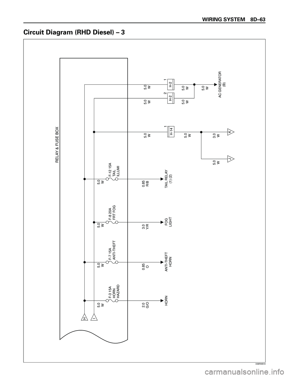 ISUZU TROOPER 1998  Service User Guide WIRING SYSTEM 8DÐ63
Circuit Diagram (RHD Diesel) Ð 3
H
HORN ANTI-THEFT
HORNFOG
LIGHTTAIL RELAY
(1) (2) 2.0
G/O5.0
W5.0
W5.0
W
5.0
W5.0
W5.0
W5.0
W
5.0
W 5.0
W5.0
W5.0
W
3.0
W F-3 15A
HORN
HAZARDI
AC