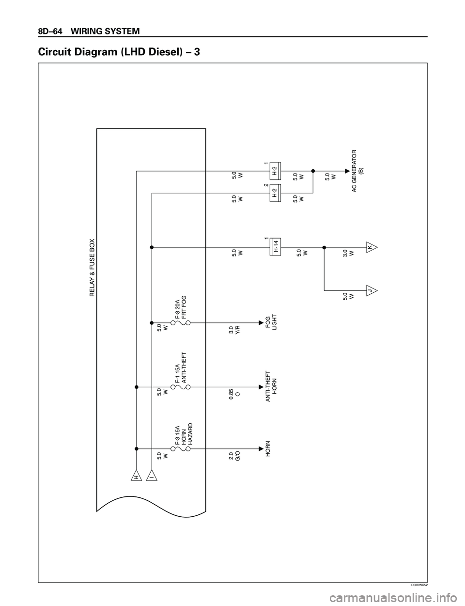 ISUZU TROOPER 1998  Service User Guide 8DÐ64 WIRING SYSTEM
Circuit Diagram (LHD Diesel) Ð 3
H
HORN ANTI-THEFT
HORNFOG
LIGHT 2.0
G/O5.0
W5.0
W5.0
W
5.0
W5.0
W5.0
W5.0
W
5.0
W 5.0
W5.0
W5.0
W
3.0
W F-3 15A
HORN
HAZARDI
AC GENERATOR
(B) 3.0