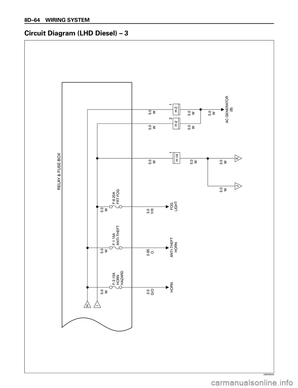 ISUZU TROOPER 1998  Service Repair Manual 8DÐ64 WIRING SYSTEM
Circuit Diagram (LHD Diesel) Ð 3
H
HORN ANTI-THEFT
HORNFOG
LIGHT 2.0
G/O5.0
W5.0
W5.0
W
5.0
W5.0
W5.0
W5.0
W
5.0
W 5.0
W5.0
W5.0
W
3.0
W F-3 15A
HORN
HAZARDI
AC GENERATOR
(B) 3.0